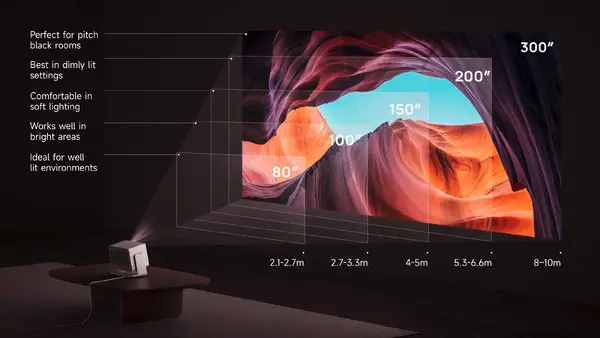 Xgimi HORIZON 20 Max namų projektorius – 7