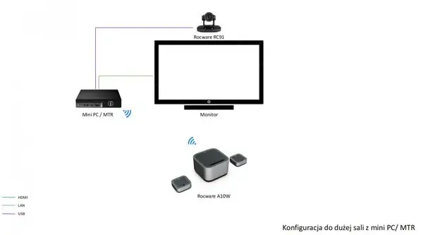 Conference Kit for Large Meeting Rooms A10W – 2