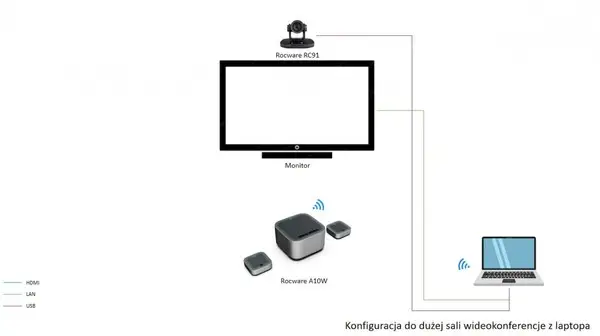 Conference Kit for Large Meeting Rooms A10W – 3