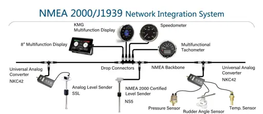 NMEA2000 Backbone/Drop Cables 2m