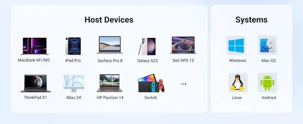 Ugreen 20956A sąsajos šakotuvas C tipo USB 5000 Mbit/ai Sidabras – 16