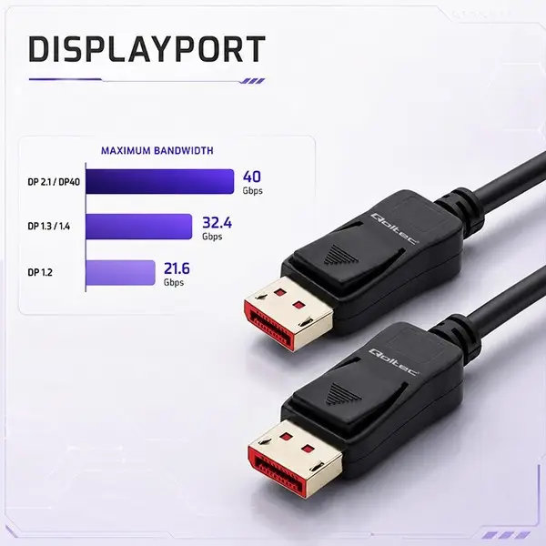 DisplayPort cable M/M V2.1 40G 0.5m – 5