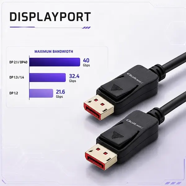 DisplayPort cable M/M v2.1 40G 2m – 5