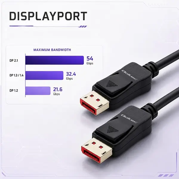 DisplayPort cable M/M v2.1 54G 0.5m – 7