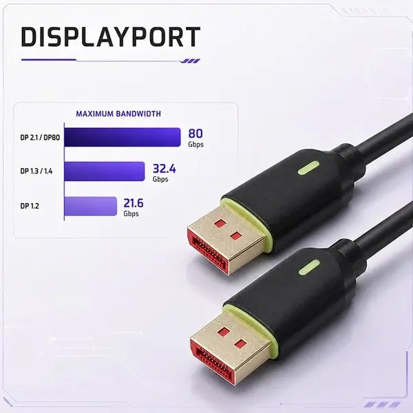 DisplayPort cable M/M v2.1 80G 1.5 – 5