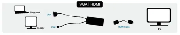VGA + USB Audio --> HDMI Converter – 3