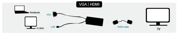 VGA + USB Audio --> HDMI Converter – 6