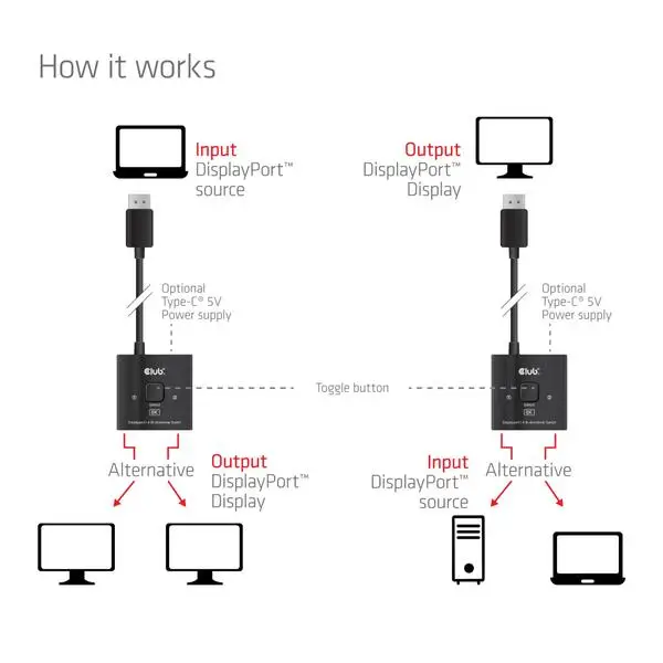 VIDEO SWITCH DP 2IN-1/CSV-1009 CLUB3D – 6