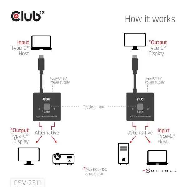 VIDEO SWITCH USB-C 2PORT/CSV-2511 CLUB3D – 3