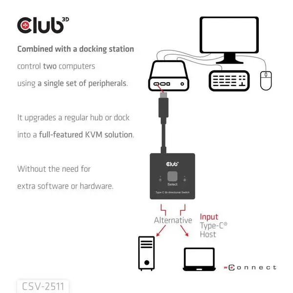 VIDEO SWITCH USB-C 2PORT/CSV-2511 CLUB3D – 4