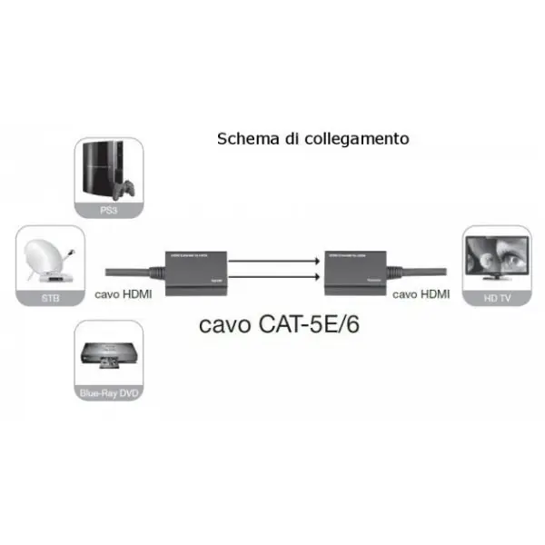 TECHLY 301153 HDMI extender by Cat.5e/6 cable up to 30m – 5