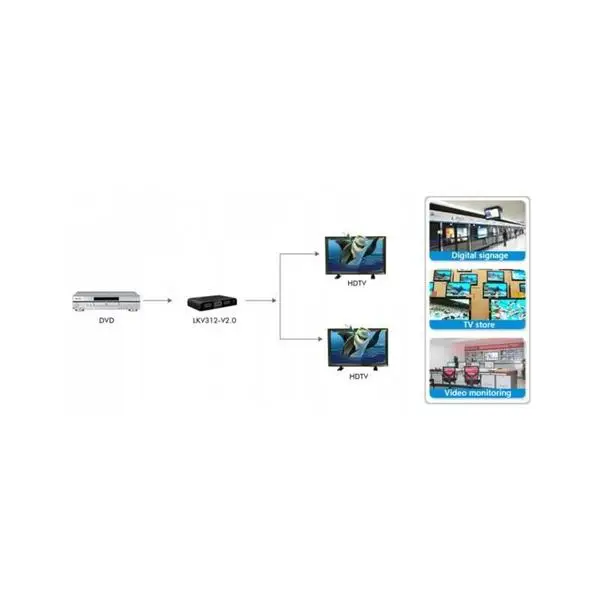 TECHLY 023974 Techly AV HDMI 2.0 splitter 1x2 UHD 4Kx2K 3D AC power – 4