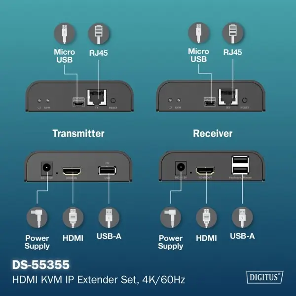 Digitus HDMI KVM IP Extender Set, 4K/60Hz – 9