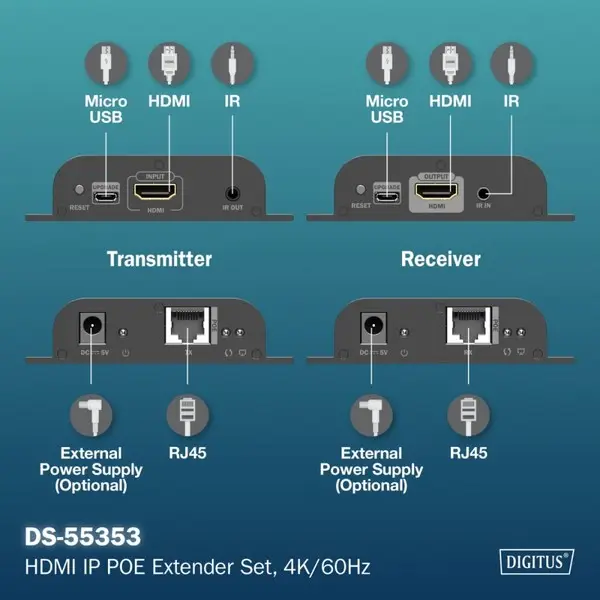 DIGITUS HDMI IP Extender Set 4K/60Hz 120/200 m PoE One-to-Many CAT Black – 9