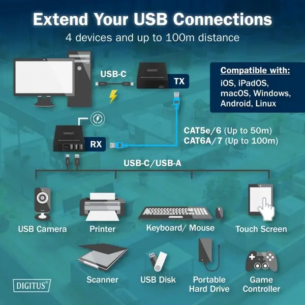 DIGITUS USB Extender USB 3.2 Gen1 100m 3x USB-A & 1x USB-C for use with CAT cable – 6