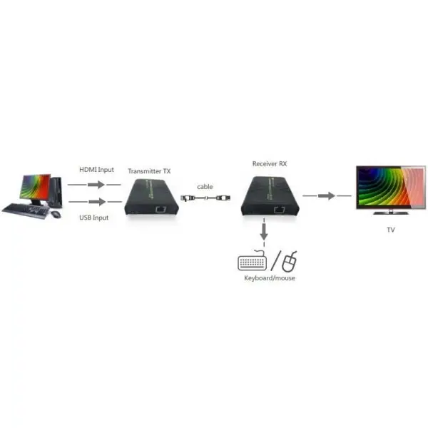 TECHLY 028214 HDMI KVM Extender w/ USB mouse and keyboard by Cat5/5e/6 cable up to 120m – 8