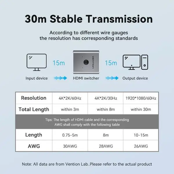 VIDEO SWITCHER HDMI 2-PORT/AFUH0 VENTION – 9