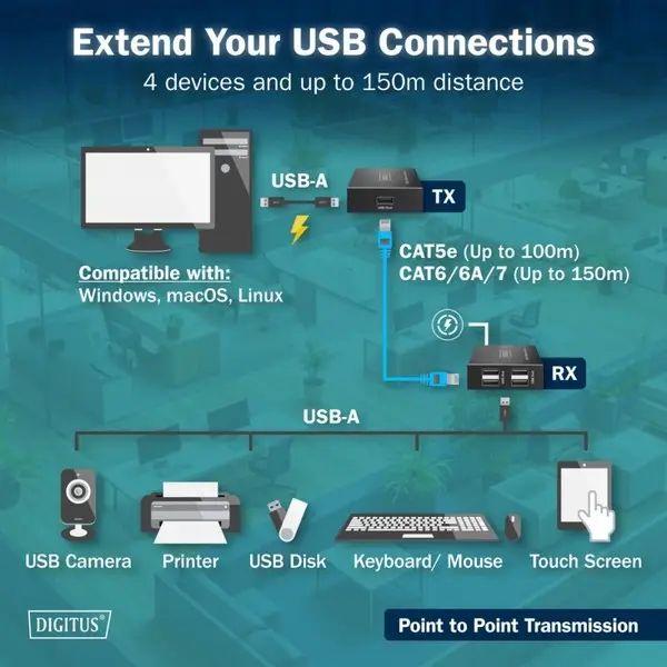 Category 6 UTP USB 2.0 Extender up to 150m, 4× USB-A up to 480 Mbps, 1× RJ45 (Gigabit Ethernet) - Kit (Receiver/Transmitter) – 6
