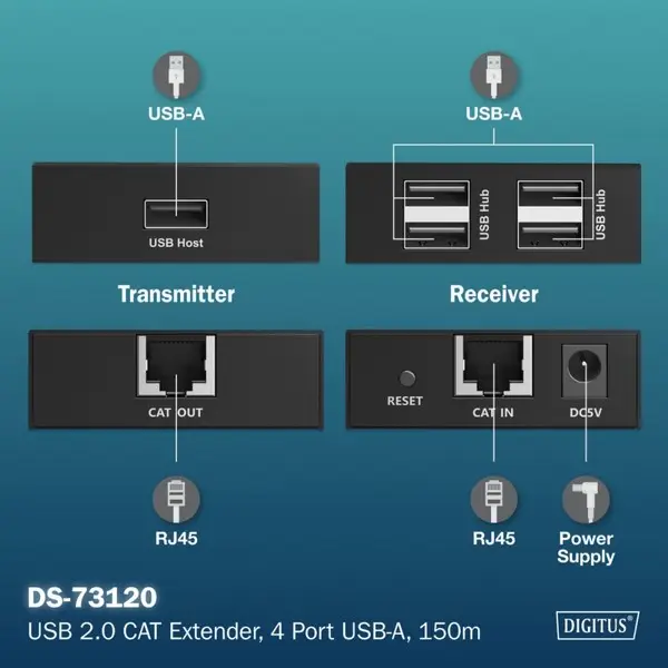 Category 6 UTP USB 2.0 Extender up to 150m, 4× USB-A up to 480 Mbps, 1× RJ45 (Gigabit Ethernet) - Kit (Receiver/Transmitter) – 10