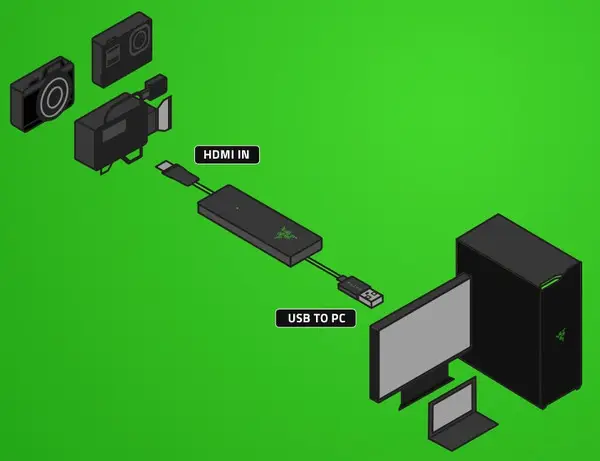 Razer USB Capture Card Ripsaw X – 4