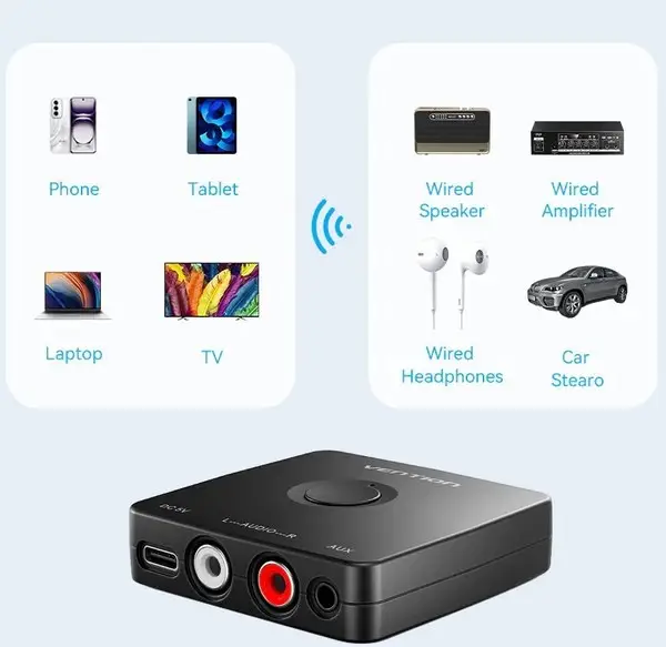„Vention“ „Bluetooth 5.1“ garso imtuvas – 3