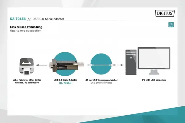 Digitus DA-70156, USB 2.0 to Serial adapter – 4