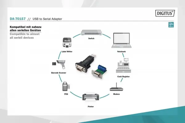 Digitus USB to Serial Adapter – 4