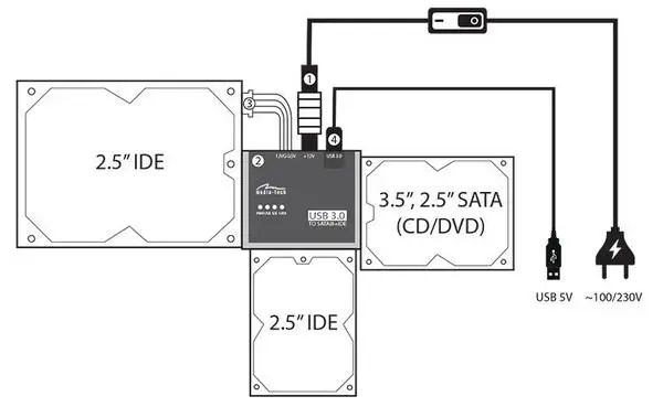 MEDIATECH MT5100 SATA/IDE TO USB 3.0 CONNECTION KIT – 7