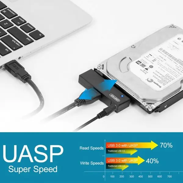 UNITEK Y-1039 Converter USB 3.0 to SATA 35/25 Y-1039 – 2