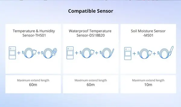 SONOFF RL560 išmanių jutiklių kabelis, 5m – 2