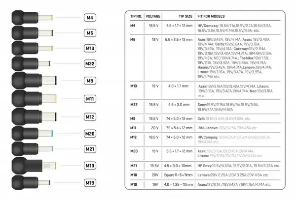 Universal power supply for a 90W laptop, set of 11 plugs – 2