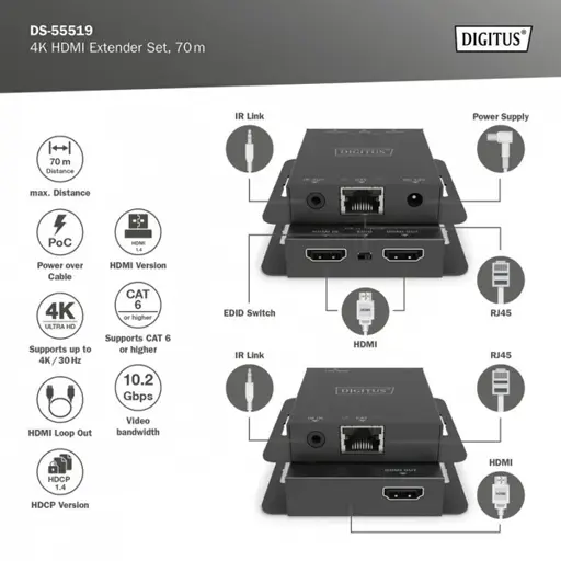 [Atidaryta pakuotė] Digitus DS-55519