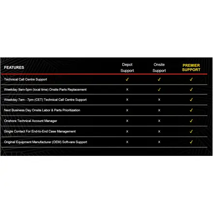 Lenovo Warranty 5Y Onsite (Upgrade from 3Y Onsite) – 3
