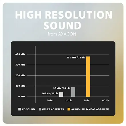 SOUND CARD ADAPTER USB-C/3.5MM/HI-RES DAC ADA-HCPD AXAGON – 9