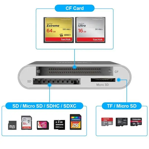 UNITEK Y-9313 USB3.0 to Multi-In-One Aluminium Card Reader Y-9313 – 7