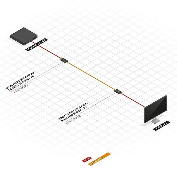 I/O EXTENDER HDMI 300M/38170 LINDY – 2