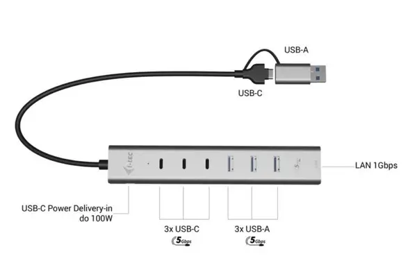 USB-C/USB-A Metal Hub 6 port 3xUSBc/3xUSBa – 9